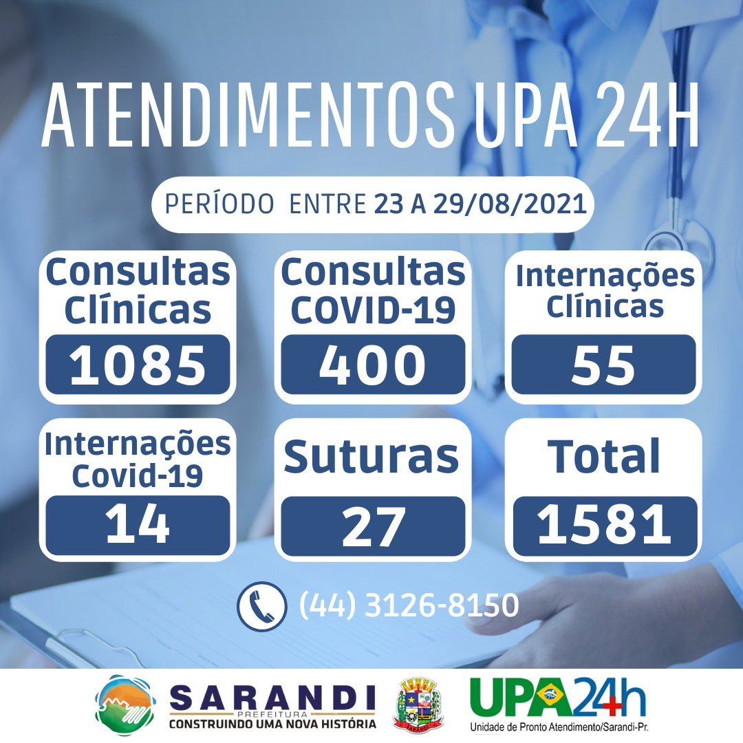 Relatório de atendimento UPA24H - Dias 23 à 29/08